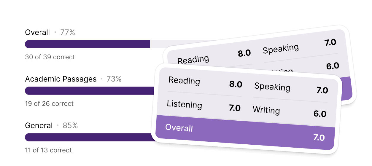 Examples of a practice test score report
